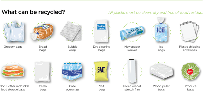 plastic bags and film